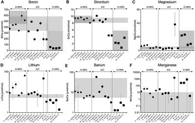 Fossil Corals With Various Degrees of Preservation Can Retain Information About Biomineralization-Related Organic Material